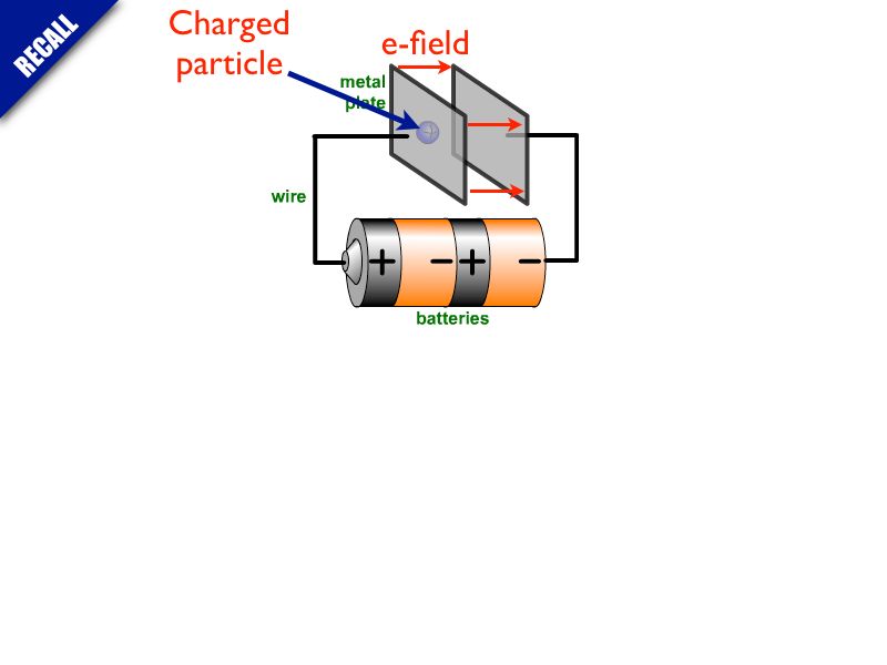 01 AP Capacitance 01.002-003